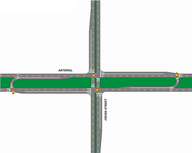 Overpass Overpass Overpass Overpass
